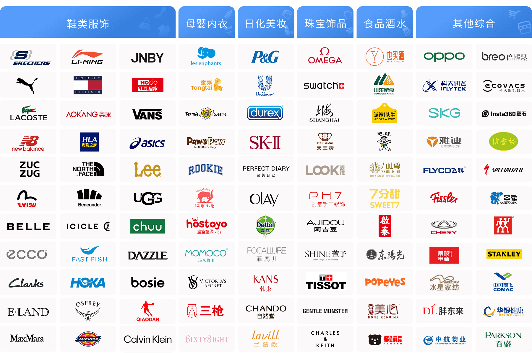 眾多品牌選擇伯俊系統