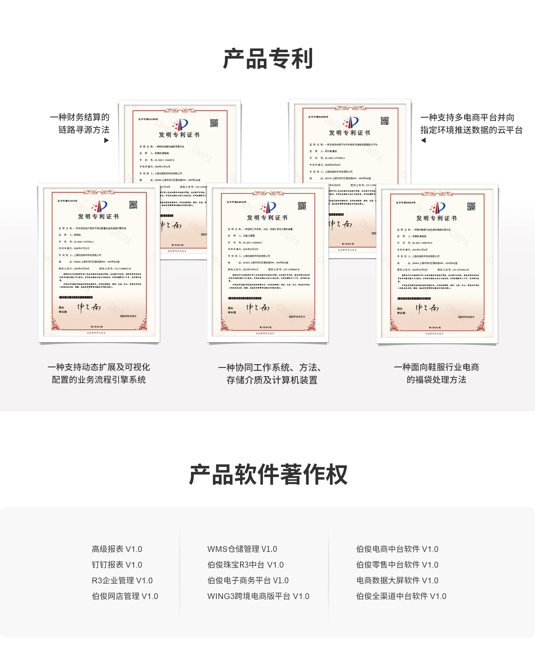 R3產品專利與軟件著作權