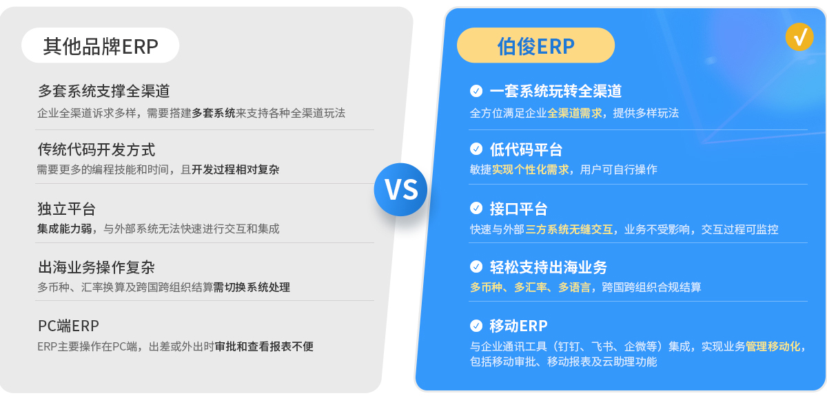 伯俊BOS，ERP，進銷存，分銷系統(tǒng)，主數(shù)據(jù)管理，數(shù)字資產(chǎn)，企業(yè)數(shù)據(jù)，主數(shù)據(jù)中心