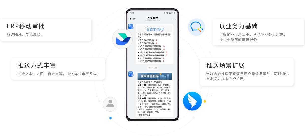 伯俊BOS，ERP，進銷存，分銷系統(tǒng)，移動辦公，移動審批，移動報表