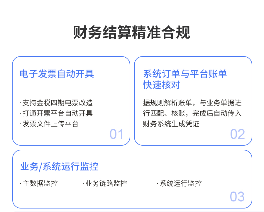 財務結算精準合規(guī)
