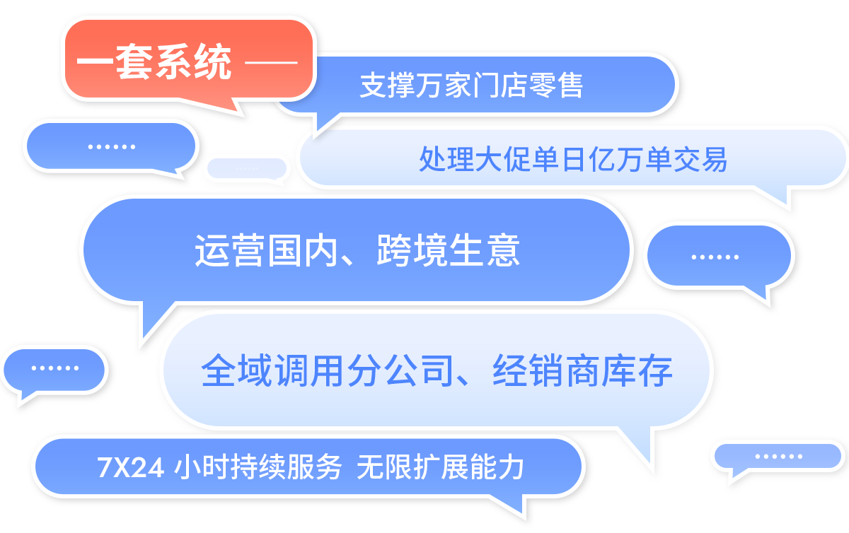 伯俊R3一套系統支撐萬家門店，運營國內、跨境生意