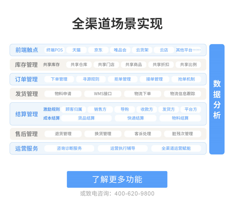 全渠道場景實現