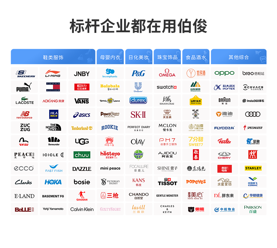 眾多品牌使用伯俊系統