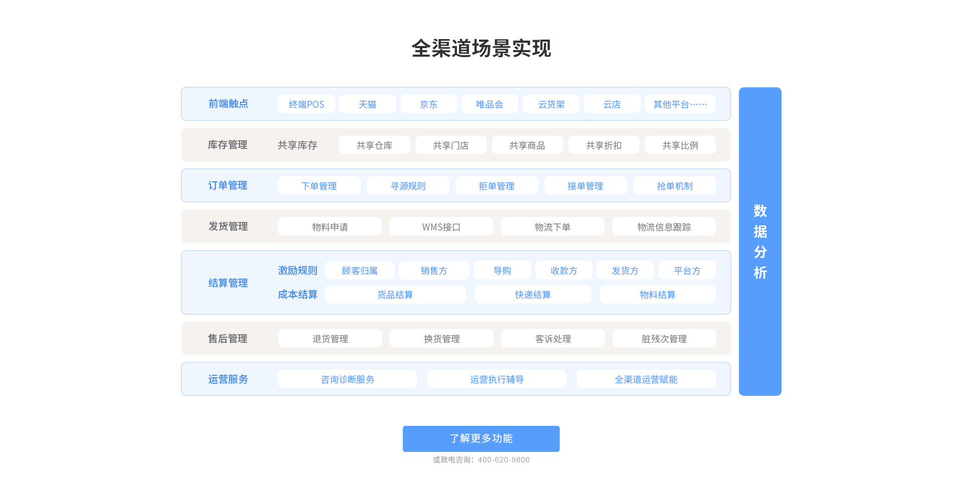 全渠道場景實現