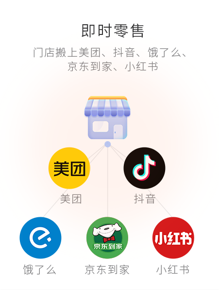 即時零售，門店搬上美團、抖音、餓了么等平臺