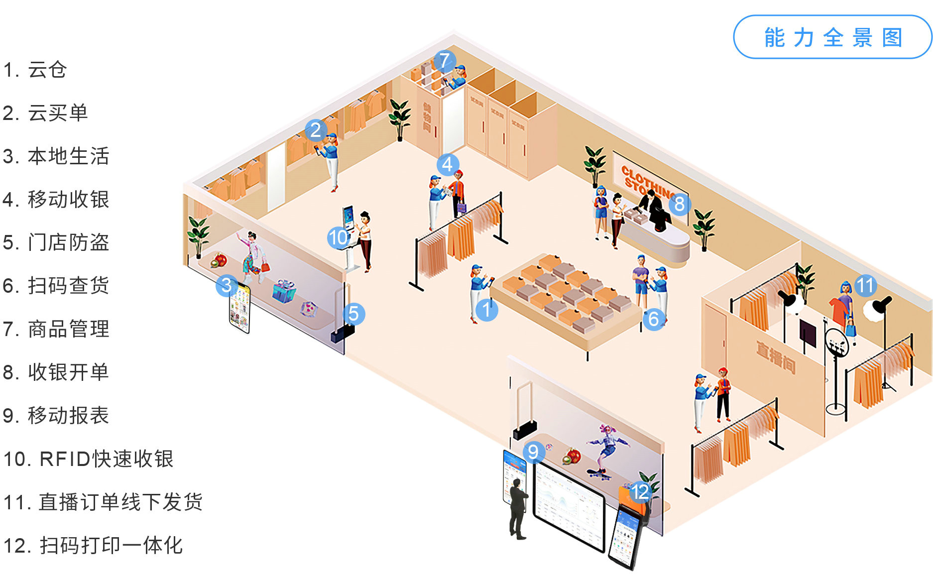 伯俊大麥，POS收銀系統，店務管理，新零售，智慧門店